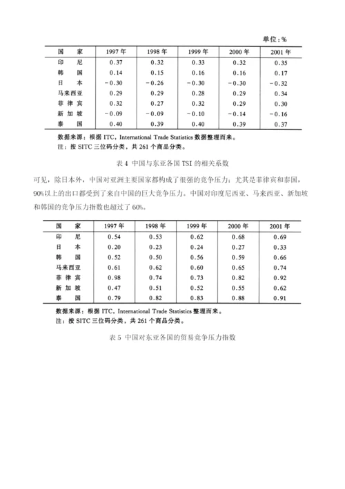 亚洲债券市场：通过开放与合作实现区域金融稳定的路径.docx