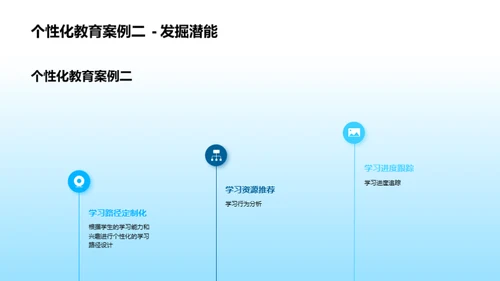 AI引领教育新纪元