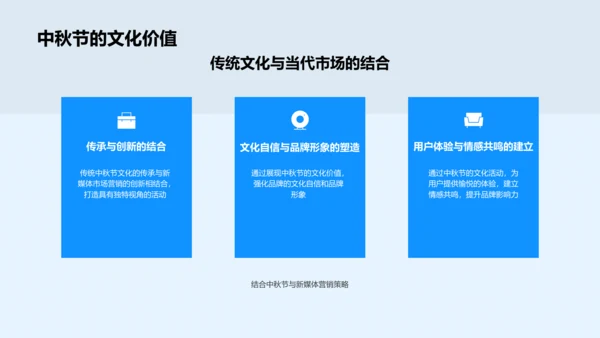 中秋新媒体营销策略PPT模板