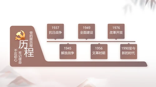 党建党风廉政党课学习教育动态PPT