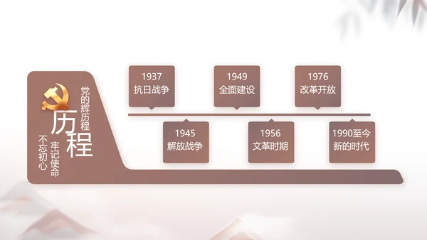 党建党风廉政党课学习教育动态PPT