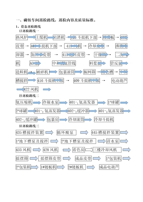 设备巡检内容及标准文件document32页