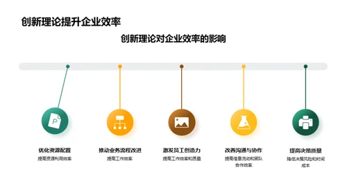 创新管理理论之道