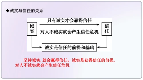 【新课标】4.3诚实守信【2024秋八上道法精彩课堂（课件）(共23张PPT)】