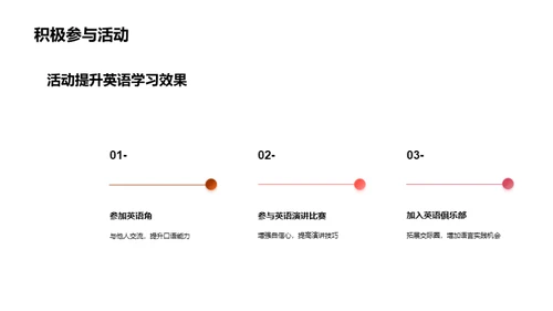 高一英语提升宝典