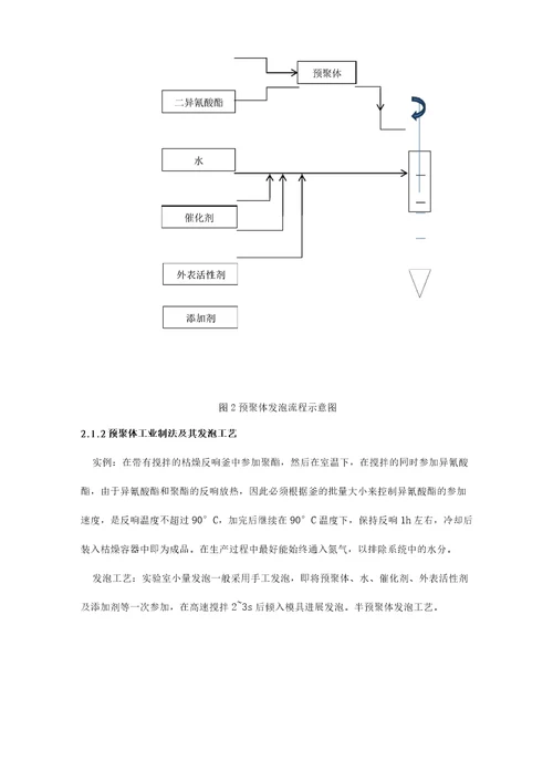 聚氨酯泡沫材料及成型方法总结