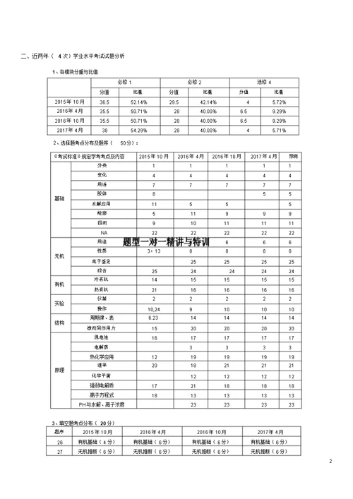 高中化学学考复习计划