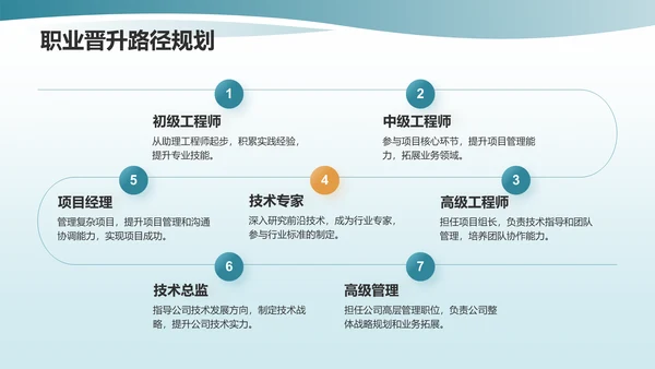 蓝色商务风建筑工程职业规划PPT模板