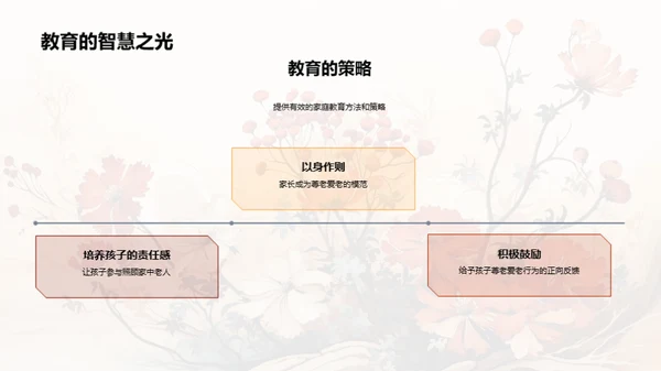 尊老爱老与家教