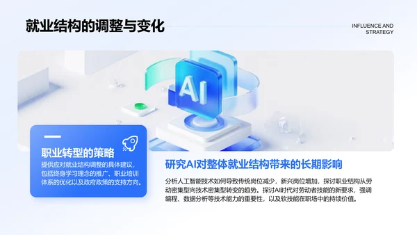 蓝色科技风人工智能对就业市场的影响与策略PPT模板