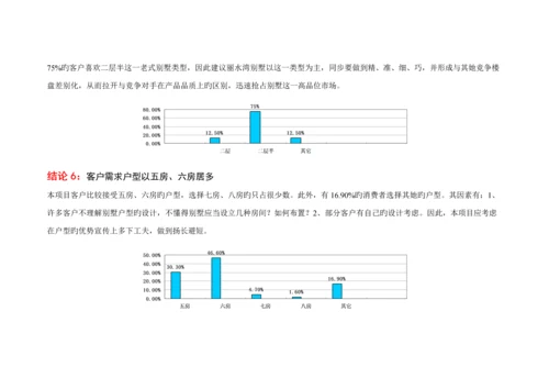 房地产营销推广整合专题方案.docx