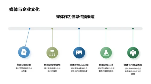 媒体助力企业文化