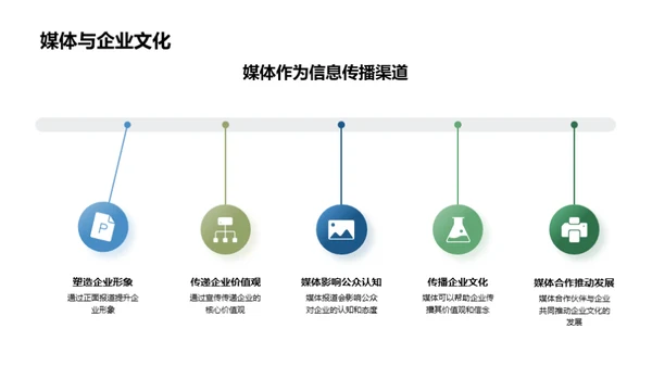 媒体助力企业文化
