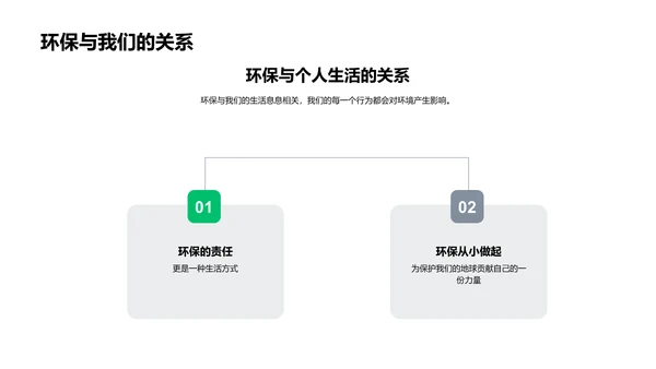 环保教育报告PPT模板