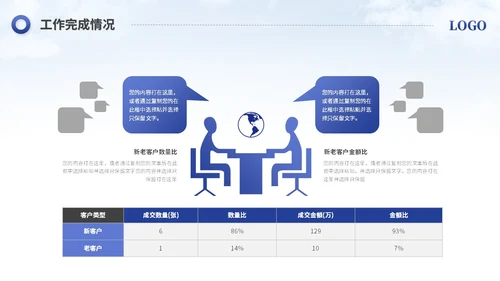 简约励志风销售工作总结工作报告述职报告ppt模板