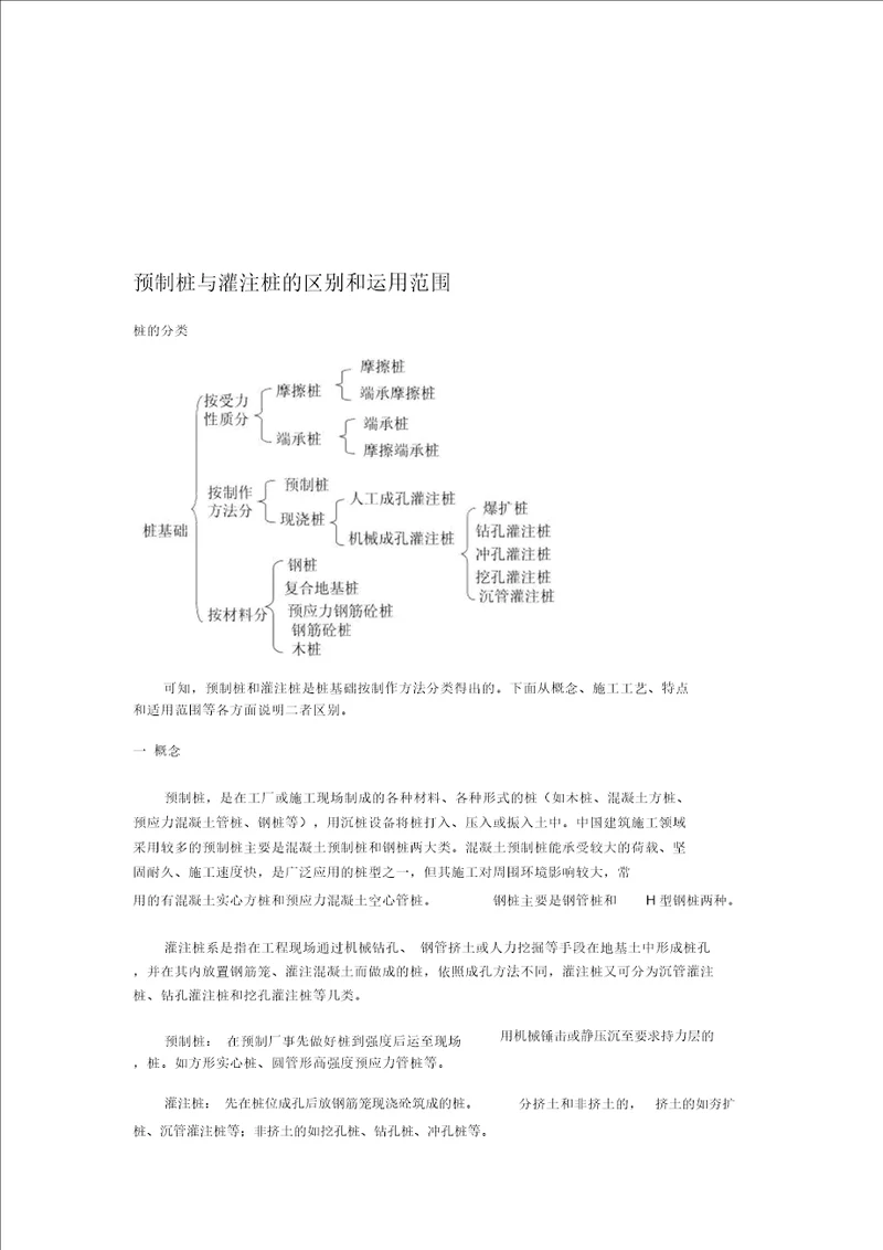 预制桩和灌注桩的区别和运用范围