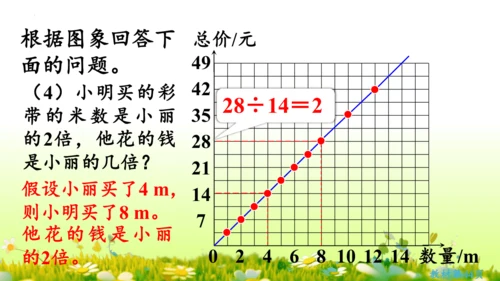 2.正比例和反比例（课件）-六年级下册数学人教版(共69张PPT)