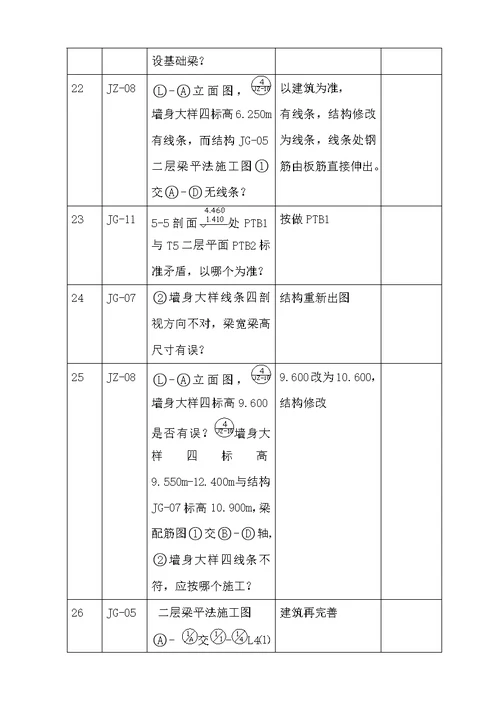 施工图纸会审签到表