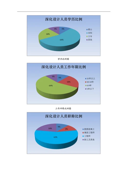 第四章钢结构深化设计方案