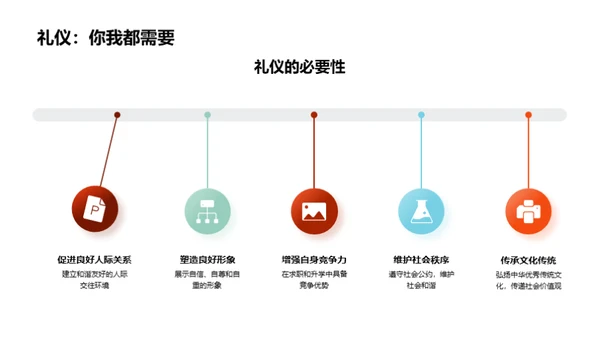 礼仪素养与社会文明