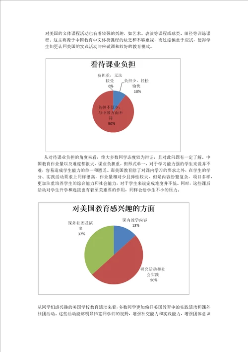 关于学生对中美教育差异和看法的调查