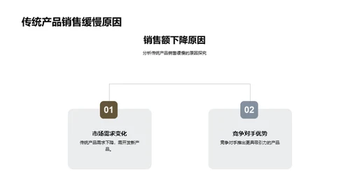 家居销售全景解析
