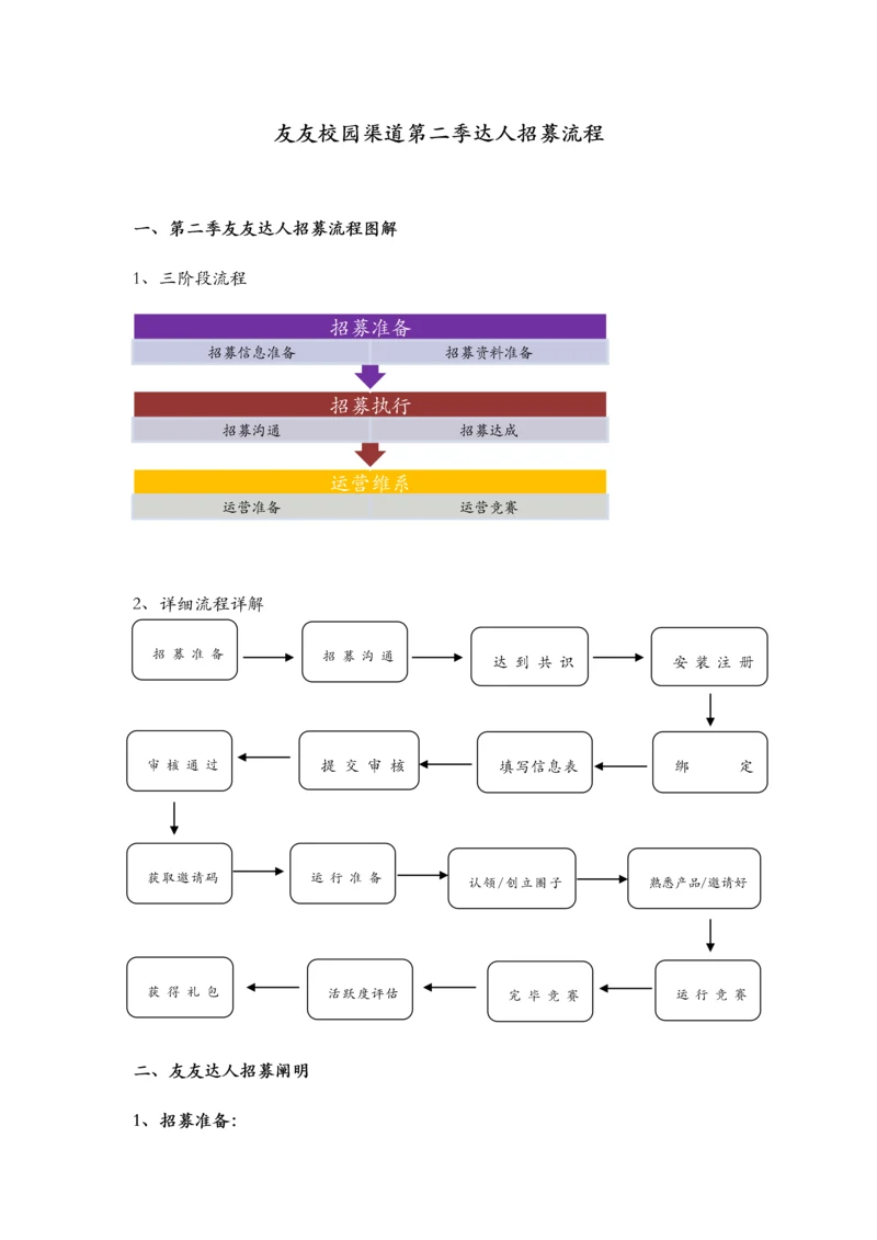 超级重要达人招募流程详解务必了解.docx