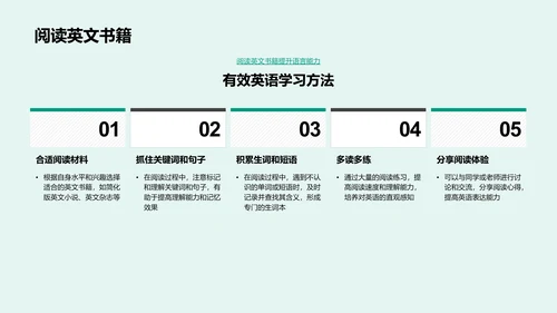英语学习实务PPT模板