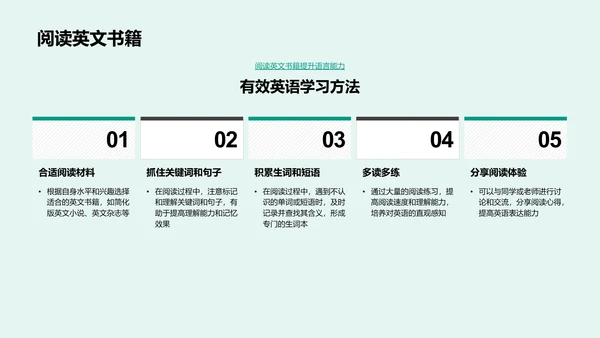 英语学习实务PPT模板