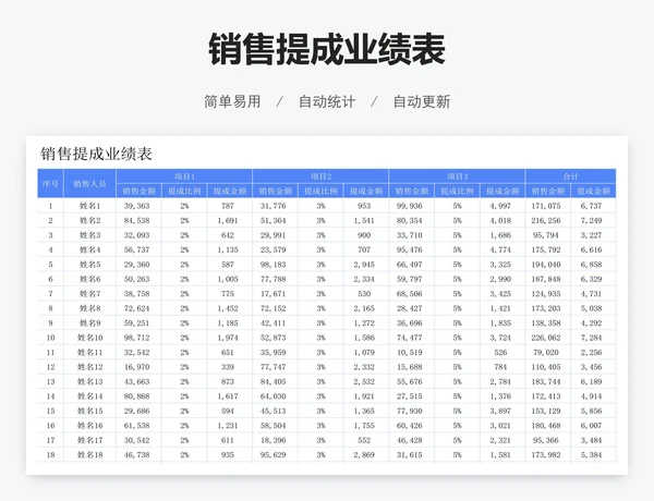 销售提成业绩表