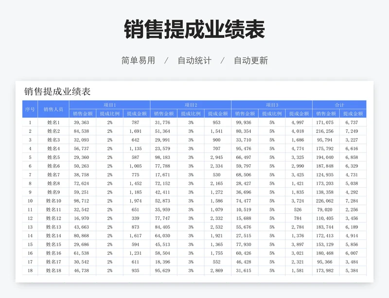 销售提成业绩表