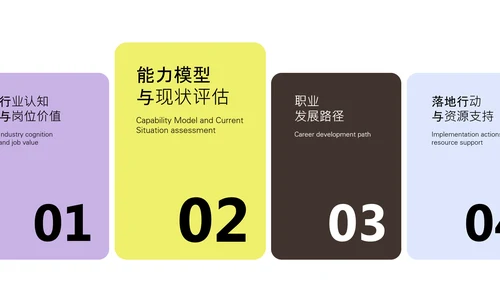 黄紫色职业规划书PPT模板