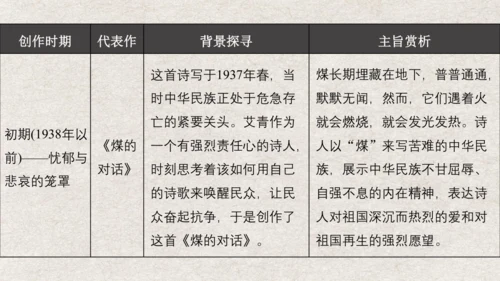 九年级语文上册第一单元 名著导读《艾青诗选》课件