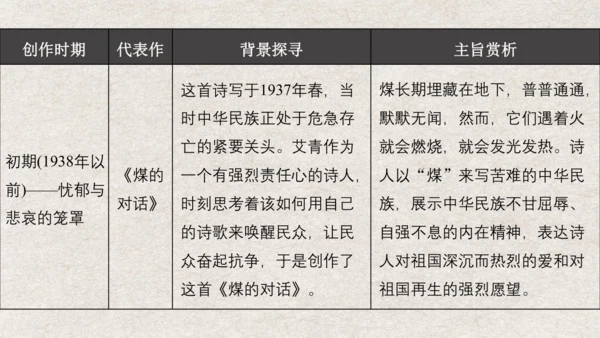 九年级语文上册第一单元 名著导读《艾青诗选》课件