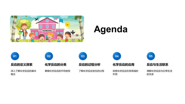 化学反应课程讲座PPT模板