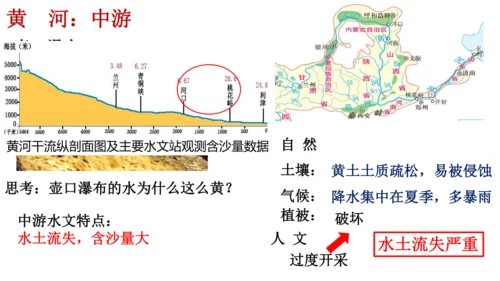 人教版（人文地理） 下册4.2.3 母亲河（黄河）课件
