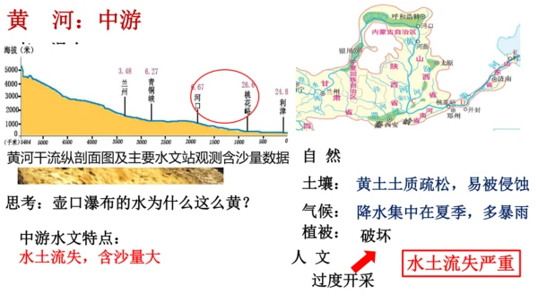 人教版（人文地理） 下册4.2.3 母亲河（黄河）课件
