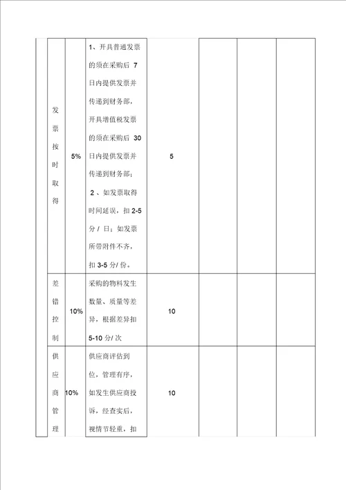 采购部考核方案