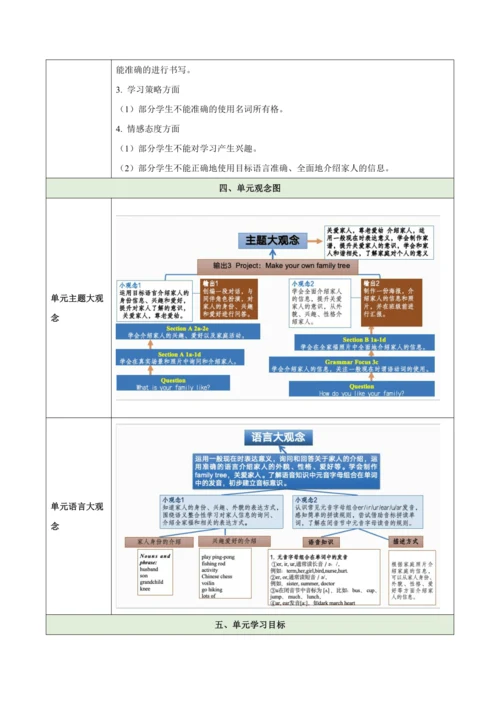Unit 2 Weare Family（大单元教学设计）-2024-2025学年人教版（2024）七