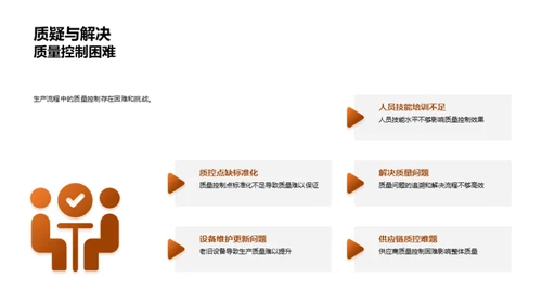 汽车生产年度回顾