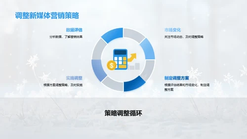 大雪节气新媒体策略