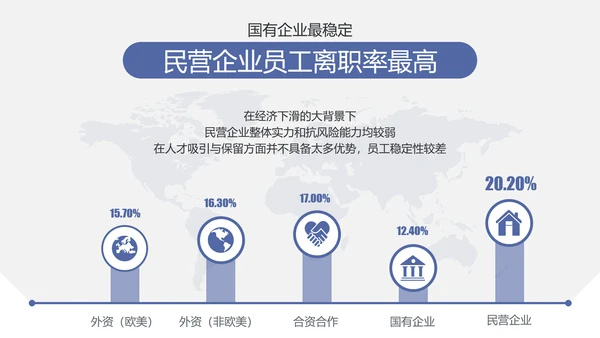 公司企业人事部门员工跳槽PPT模板