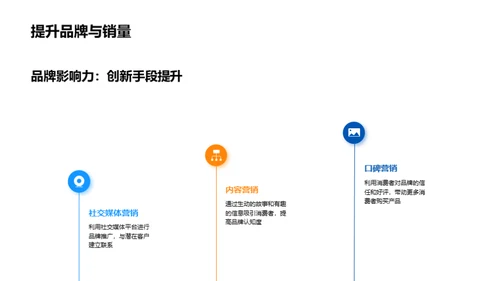 小满营销新实战