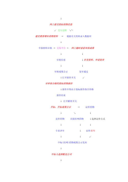 湖南省公立医疗机构网上药品集中采购实施标准细则.docx