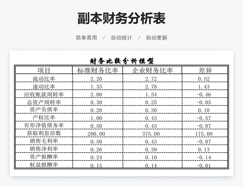 副本财务分析表