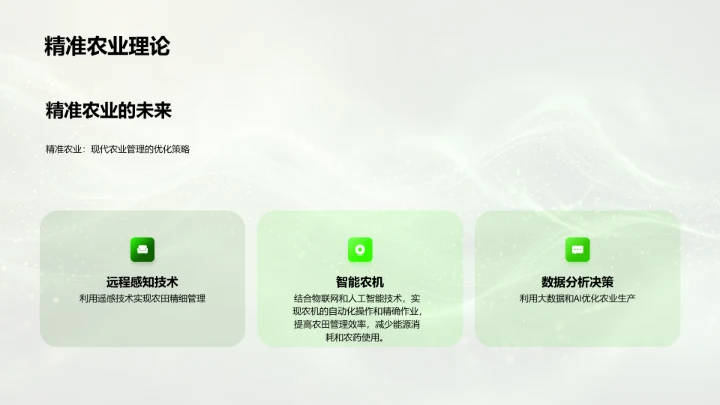 绿色农业技术展示PPT模板