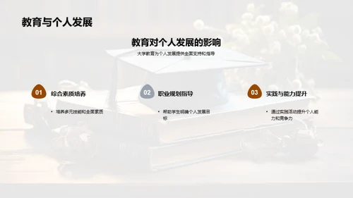 大学生之路：全面素质塑造