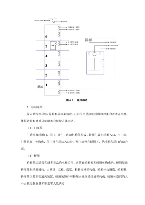 基于PLC的六层电梯系统综合设计.docx