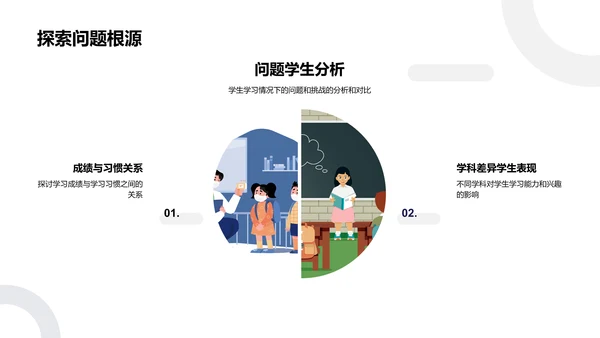 学科成绩季度总结PPT模板