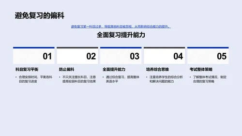 高考英语胜利攻略PPT模板